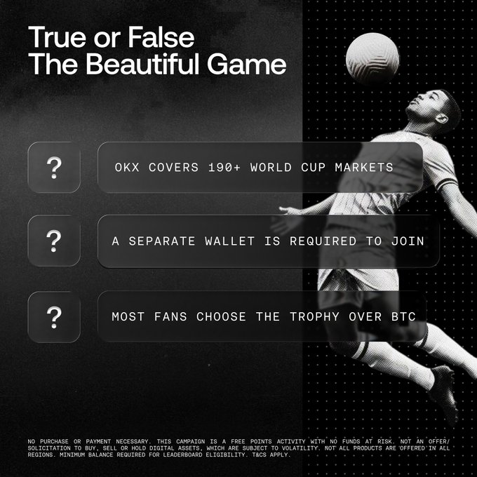 A promotional "True or False: The Beautiful Game" quiz image from OKX, featuring a soccer player heading a ball against a black dotted background, with three statements to evaluate: "OKX covers 190+ World Cup markets," "A separate wallet is required to join," and "Most fans choose the trophy over BTC." The image ties into OKX's weekend quiz giveaway offering a $500 USDT prize, encouraging followers to engage on Twitter for a chance to win.
