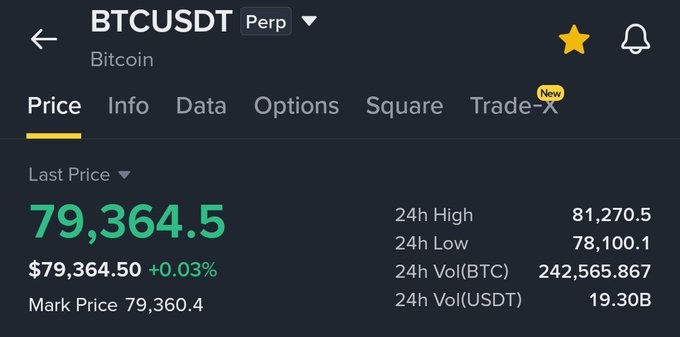 A Binance trading interface for BTCUSDT perpetual futures shows Bitcoin's last price at $79,364.5 (+0.03%), with a 24-hour range between $78,100.1 (low) and $81,270.5 (high), and trading volume of 242,565.867 BTC / $19.30B USDT. The data supports the post's claim that Bitcoin is sitting at a critical decision zone after testing the $80K area, with the current price hovering between the key support at $78K and major resistance at $80K–$82K.