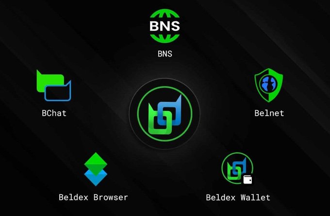 A black screen displays the green 'BNS' logo in the center, surrounded by four icons labeled 'BChat', 'Belnet', 'Beldex Browser', and 'Beldex Wallet'.