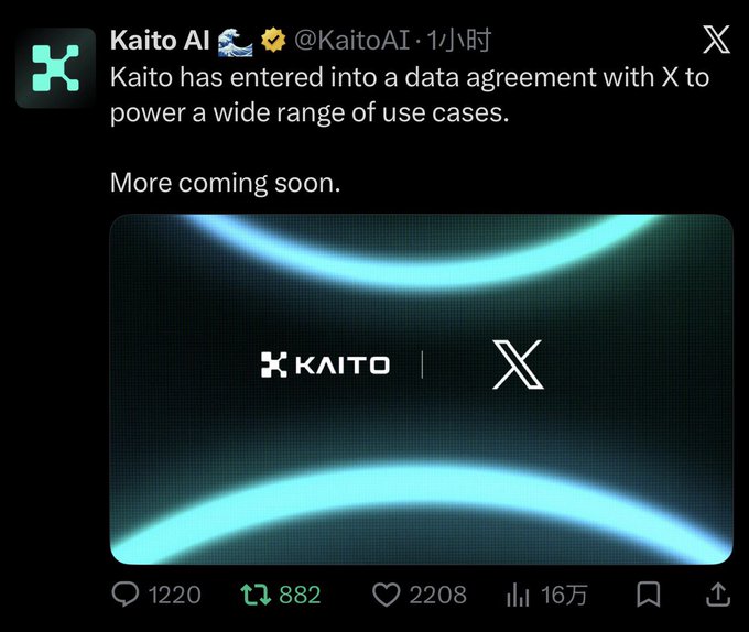 A screenshot of an X (Twitter) post from 'Kaito AI' (@KaitoAI) reading 'Kaito has entered into a data agreement with X to power a wide range of use cases. More coming soon.' with 1,220 replies, 882 reposts, and 16万 views.