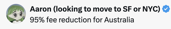A social media post from 'Aaron (looking to move to SF or NYC)' with a verified checkmark and anime-style profile picture, reading '95% fee reduction for Australia'.