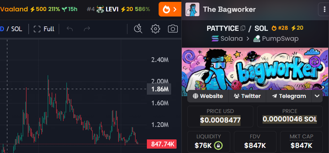 A cryptocurrency trading interface showing the PATTYICE/SOL token 'The Bagworker' on Solana/PumpSwap with price $0.0008477, FDV $847K, and a price chart.