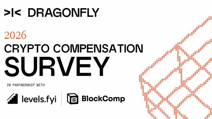 Dragonfly 2026 Crypto Compensation Survey announcement in partnership with levels.fyi and BlockComp, featuring an orange pixelated 3D cube graphic on a cream background.