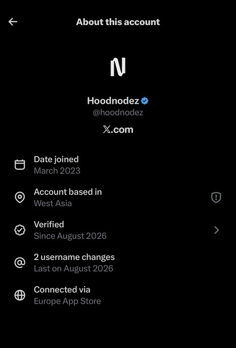 An 'About this account' page for Hoodnodez (@hoodnodez) on X.com, showing it was joined in March 2023, based in West Asia, and verified since August 2026.
