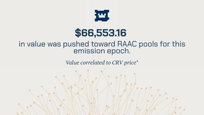 A graphic showing a value of $66,553.16 was pushed toward RAAC pools for an emission epoch, with the value correlated to CRV price.