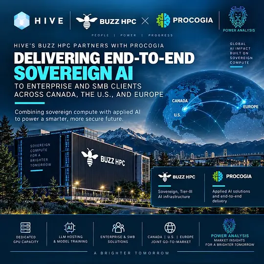 A promotional graphic for Hive's Buzz HPC partnering with Procogia to deliver sovereign AI to enterprise and SMB clients across Canada, U.S., and Europe, featuring a globe with network connections and a building labeled 'Buzz HPC'.