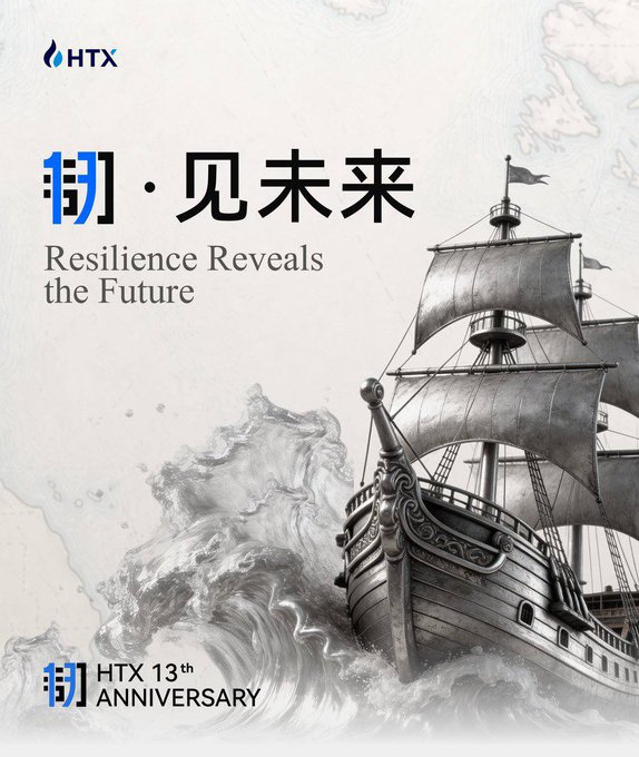 HTX's 13th Anniversary poster features a stylized black-and-white illustration of a galleon ship sailing through stormy waves, accompanied by the tagline "钥·见未来 / Resilience Reveals the Future" and the "HTX 13th ANNIVERSARY" logo. The imagery of a ship braving turbulent seas visually reinforces the post's praise for the anniversary short film's depiction of "潮起潮落" (the rising and falling tides) over thirteen years, symbolizing the platform's resilience and forward-looking journey.