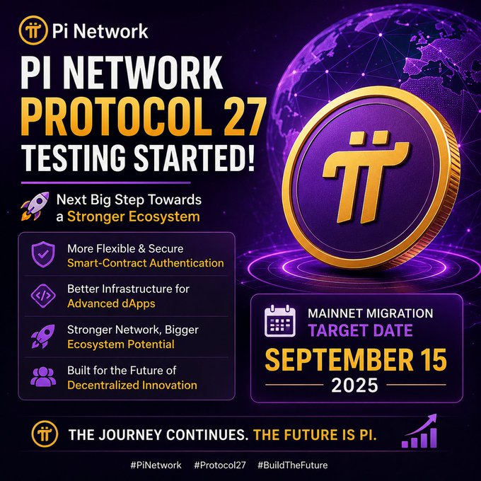 An announcement graphic for Pi Network announces 'PROTOCOL 27 TESTING STARTED!' with a Mainnet Migration Target Date of September 15, 2025.