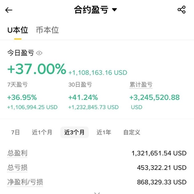 The image shows a screenshot of a phone screen displaying information about Bitcoin prices over time. The text on the screen indicates that Bitcoin dropped below $60,000 during a specific period. This information might be related to a post discussing the cryptocurrency market or analyzing its performance.