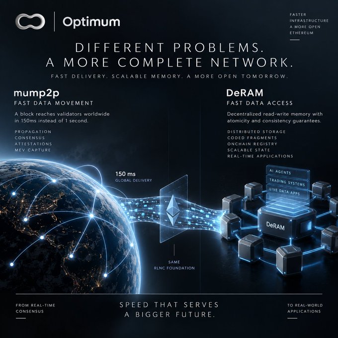 A promotional graphic for 'Optimum' with the tagline 'DIFFERENT PROBLEMS. A MORE COMPLETE NETWORK.' highlighting features like 'mump2p FAST DATA MOVEMENT' and 'DeRAM FAST DATA ACCESS' with blockchain network visualizations.