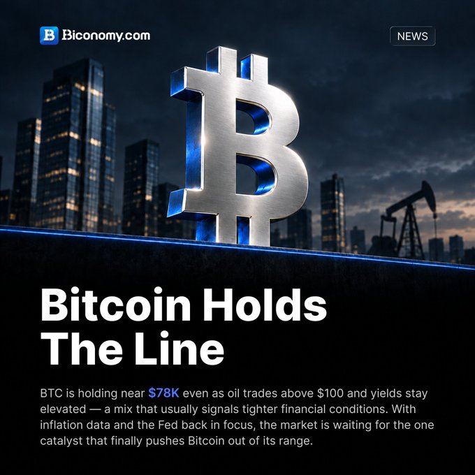 A news graphic from Biconomy.com titled 'Bitcoin Holds The Line' showing a large Bitcoin symbol with text stating BTC is holding near $78K amid oil above $100 and elevated yields.