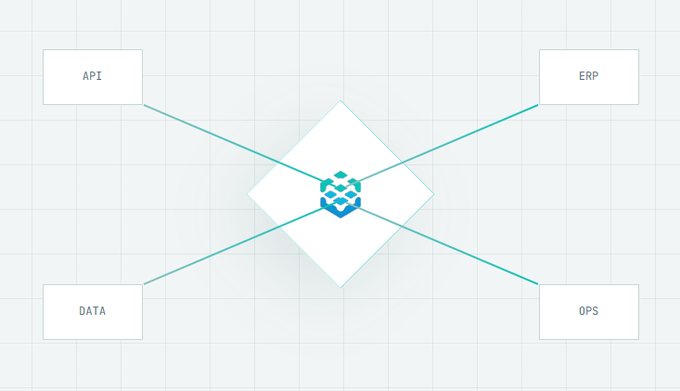 A minimalist diagram showing a central 3D box icon connected by crossing lines to four corner labels: API, ERP, DATA, and OPS.