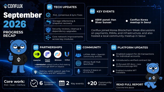 Conflux September 2026 Progress Recap infographic detailing tech updates, key events, partnerships, community news, and platform updates.
