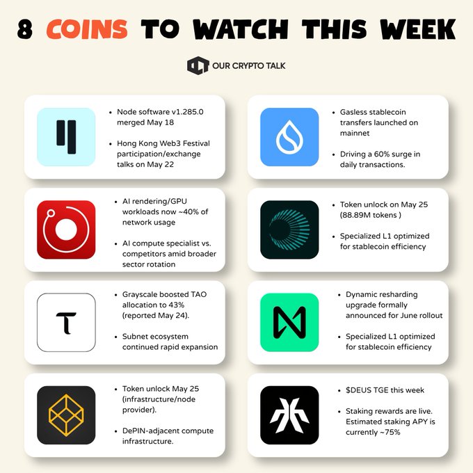 The image shows a list of eight different cryptocurrency coins, each accompanied by its description or feature. The coins are listed from left to right with their names and features displayed below them. The text "8 Coins To Watch This Week!" indicates that these eight coins are the focus for this week's post.