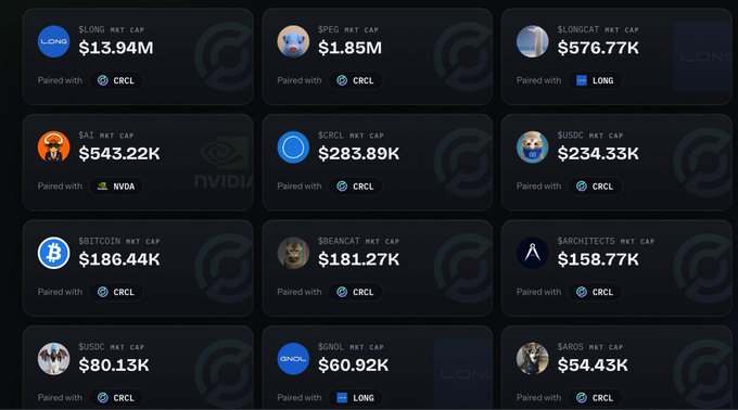A cryptocurrency trading dashboard displays market caps for various tokenized stocks and cryptocurrencies paired with CRCL and LONG, with $LONG leading at $13.94M and others like $SPEC, $NVDA, and $BTC ranging from $186K to $1.85M. The image likely shows Monday morning's coin prices on the Long platform, as referenced in the post discussing Arc's price drop and current cheaper valuations.