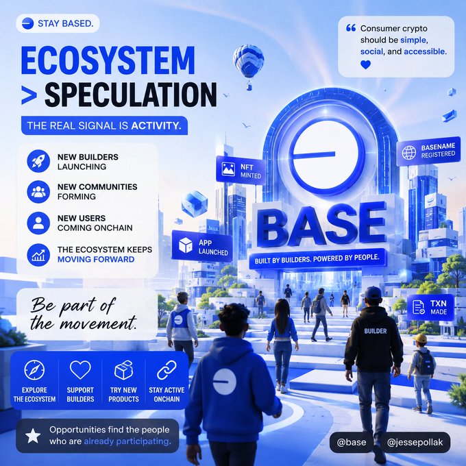 The image shows a group of people walking around an area with blue buildings, which appears to be a virtual environment created for a video game or similar platform. The caption above the image reads "One thing I've learned in Web3: Attention comes and goes. Hype comes and goes. But real ecosystems keep growing regardless. That's what stands out to me about @base". This statement is related to the content of the post, as it emphasizes the importance of continuous growth and experimentation within an ecosystem or community.