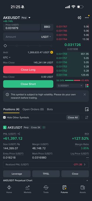 A mobile app screenshot showing a crypto trading interface for 'AKEUSDT' perpetual position with a +49.74% gain, displaying PNL of +61,397.12 USDT and ROI of +127.52% on a long position.