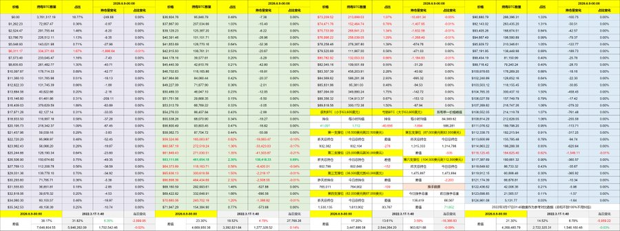 A chart showing stock prices for a series of days, with each day's closing price displayed. The chart spans from 1/1/2010 to 12/31/2010, and there are a total of 14 stock symbols visible. Among these symbols, several stocks have experienced significant fluctuations in value over the past three months or so (e.g., +2.8% on WTI and -0.61% on SPX), indicating that the stock market has been quite dynamic during this time period.