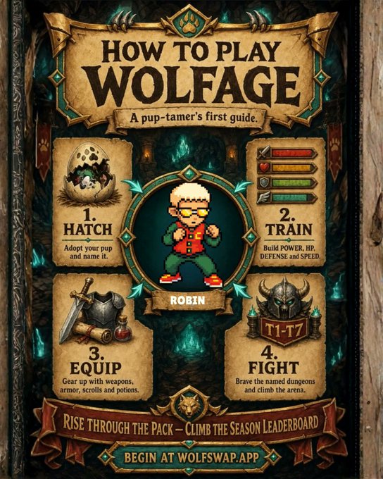 A fantasy-style infographic titled 'HOW TO PLAY WOLFAGE: A pup-tamer's first guide,' outlining four steps (Hatch, Train, Equip, Fight) with a character named Robin, directing users to wolfswap.app.