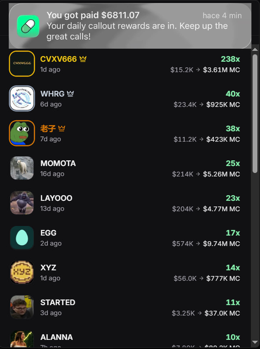 A Pump Fun callout rewards notification showing a $6811.07 daily payout, alongside a leaderboard of top callouts including CVXV666 (238x), WHRG (40x), 老子 (38x), and MOMOTA (25x), supporting the user's claim of record-breaking earnings from successful calls.