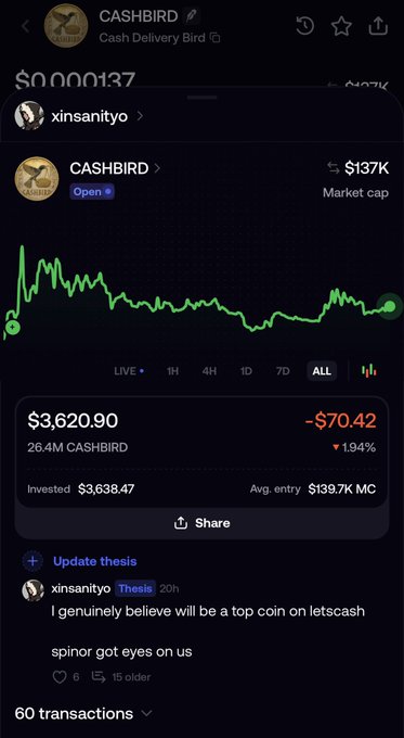 A crypto portfolio app screenshot shows a holding called CASHBIRD ("Cash Delivery Bird") with a current value of $3,620.90 (down $70.42 or 1.94%) and a market cap of $137K, accompanied by the user's bullish thesis predicting it will be a "top coin on letscash" with a noted subscriber count of 60 transactions. The image relates to the post by illustrating the trader's active accumulation strategy on this small-cap meme coin.