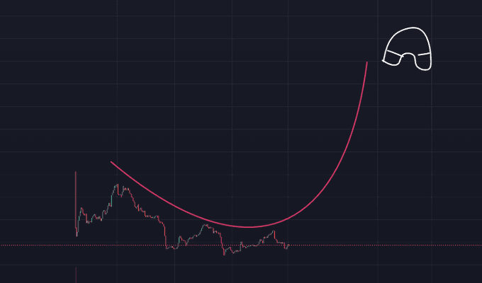 Crypto price chart with a parabolic pink curve drawn projecting upward from a flat price action, with a white ski mask icon in the top right corner.
