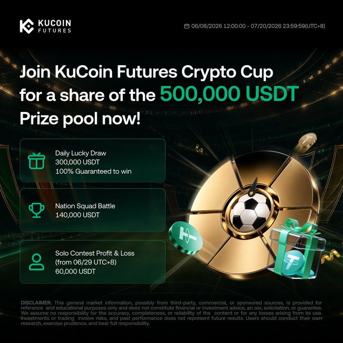A KuCoin Futures advertisement for a 'Crypto Cup' competition offering a 500,000 USDT prize pool, running 06/08/2026 to 07/20/2026, featuring daily lucky draws, nation squad battles, and solo trading contests.