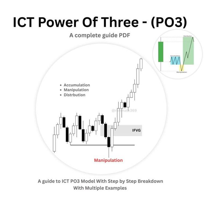 An educational cover for 'ICT Power Of Three - (PO3)' PDF guide showing a candlestick chart diagram illustrating the Accumulation, Manipulation, and Distribution phases, with an IFVG label and the handle '@hmmr369'.