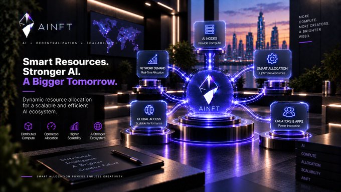 AINFT promotional graphic with the tagline 'Smart Resources. Stronger AI. A Bigger Tomorrow.' featuring interconnected nodes like AI NODES, NETWORK DEMAND, SMART ALLOCATION, GLOBAL ACCESS, and CREATORS & APPS.