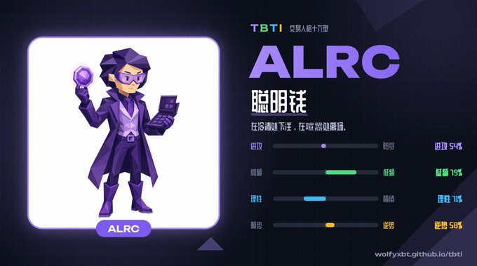 A character profile for 'ALRC' (聪明钱) from TBTI showing stats: 进攻 54%, 胆量 79%, 理性 10%, 顺势 58%, with a purple-suited cartoon character holding a gem.