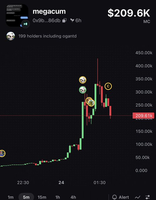 A trading chart shows the meme coin "megacum" with an address ending in 86db reaching a market cap of $209.6K, featuring emoji markers and multiple buy/sell indicators on its volatile price action over the 5-minute timeframe. The post highlights the absurdity of the coin's name and its recent hype-driven price movement.