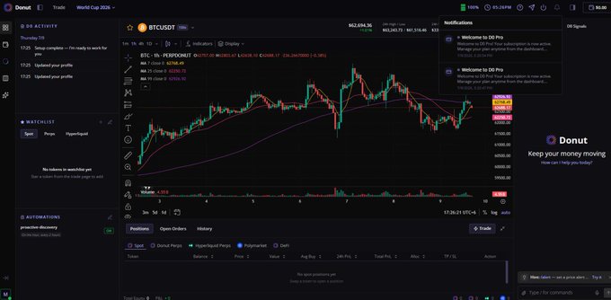 A screenshot of the Donut trading platform interface showing a BTCUSDT perpetual chart on the 1h timeframe with various technical indicators and a 'World Cup 2026' tab active.