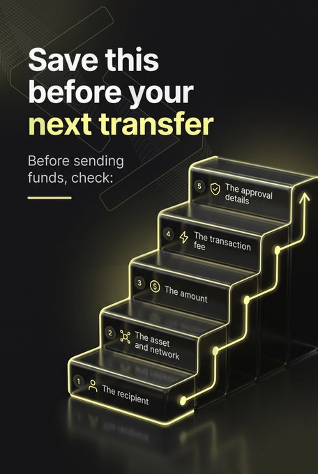 A checklist-style graphic titled 'Save this before your next transfer,' showing a 5-step glowing staircase listing: the recipient, the asset and network, the amount, the transaction fee, and the approval details.