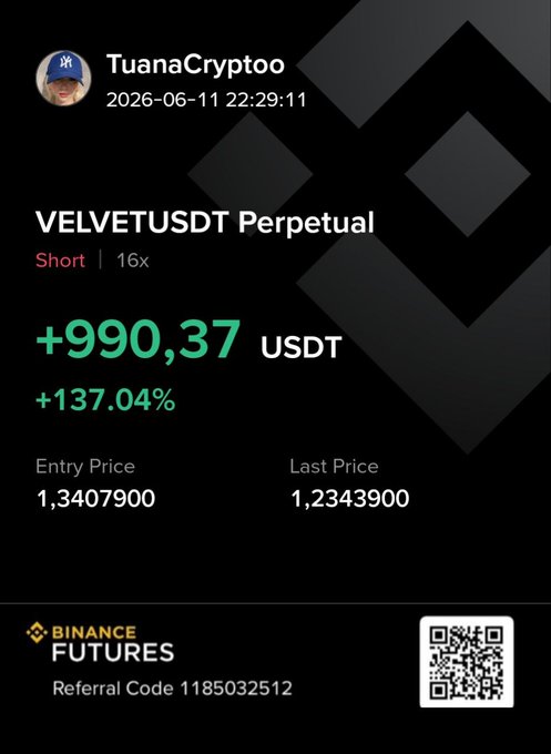 The image features a trade history of a trading activity, with information about its outcome as well as a user's participation. The post displays text that reads "VELVETUSDT | SHORT +137% profit realized. It was a short and clean trade." which is related to the trading activity depicted in the image. Another portion of the post explains the concept behind this particular trade, stating: "Fikri channel..." This information suggests that the user may want to share their experience or knowledge about the specific trade happening in the image with others who follow similar trading channels.