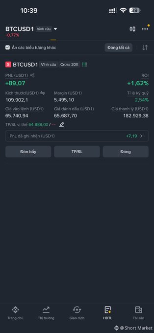 A mobile screenshot of a trading app showing a BTCUSD1 long position with a PNL of +89.07 USDT, a ROI of +1.62%, and a current price of 65,687.70.