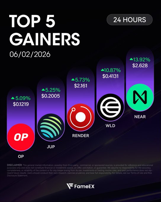 A graph with 5 lines, each labeled a different cryptocurrency symbol and topped by the gains of that particular cryptocurrency over time in the past year.