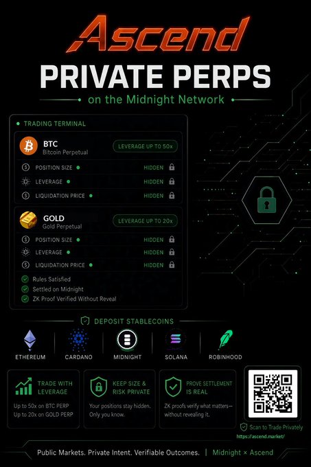 An advertisement for 'Ascend PRIVATE PERPS on the Midnight Network' featuring a trading terminal for BTC and GOLD perpetuals with leverage up to 50x and 20x.