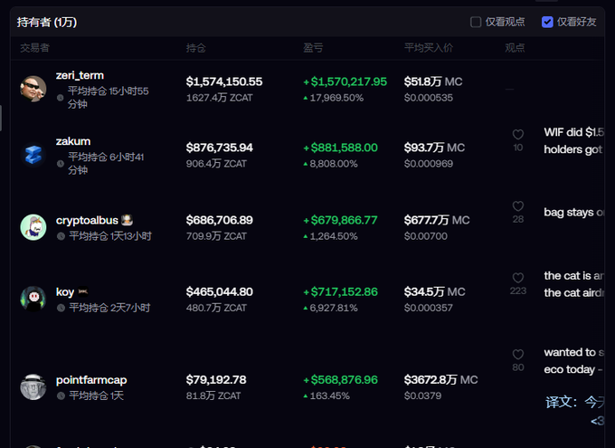 A cryptocurrency trading interface showing top holders (持有者) with names like zeri_term, zakum, and cryptoalbus, displaying significant gains in ZCAT tokens.