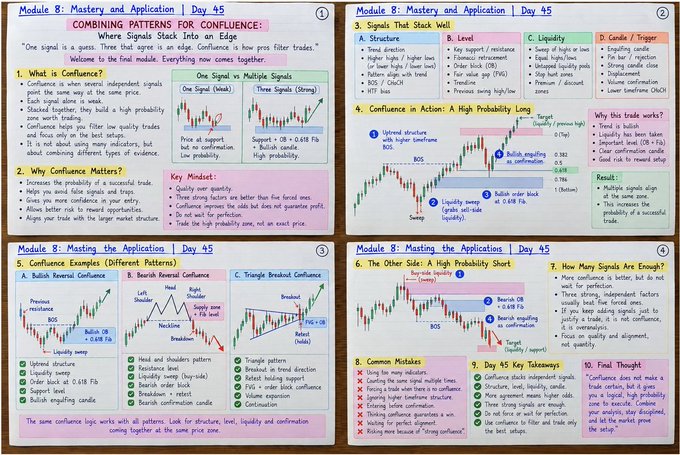 Educational trading notes titled 'Module 8: Mastery and Application | Day 45' covering combining patterns for confluence, signal stacking, and trading probabilities.