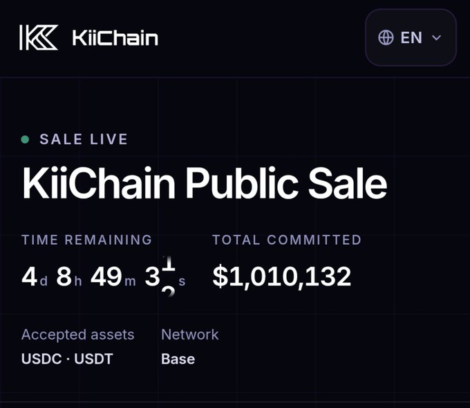 The image shows the KiiChain Public Sale dashboard indicating it is currently "SALE LIVE" with 4 days, 8 hours remaining and $1,010,132 total committed, accepting USDC and USDT on the Base network. The caption contrasts the post's claim that the sale "hit sold out status in a few days" with what the image actually displays: the sale is still live with several days remaining and just over $1 million committed, suggesting the sale is progressing but not yet sold out as the post implies.