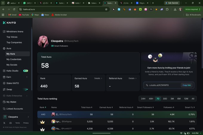Screenshot of a Kaito profile page for user 'Cleopatra' (@ChuzzyTech) showing Total Aura of 58, Rank 440, with 38 Smart Followers and a Total Aura ranking leaderboard.