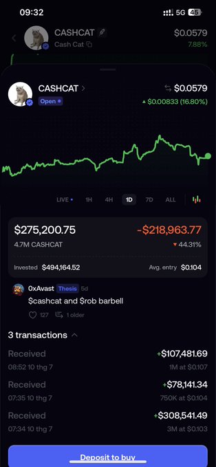 A mobile crypto tracking app showing 'CASHCAT' token at $0.0579, with portfolio value $275,200.75 down 44.31% from $494,164.52 invested.