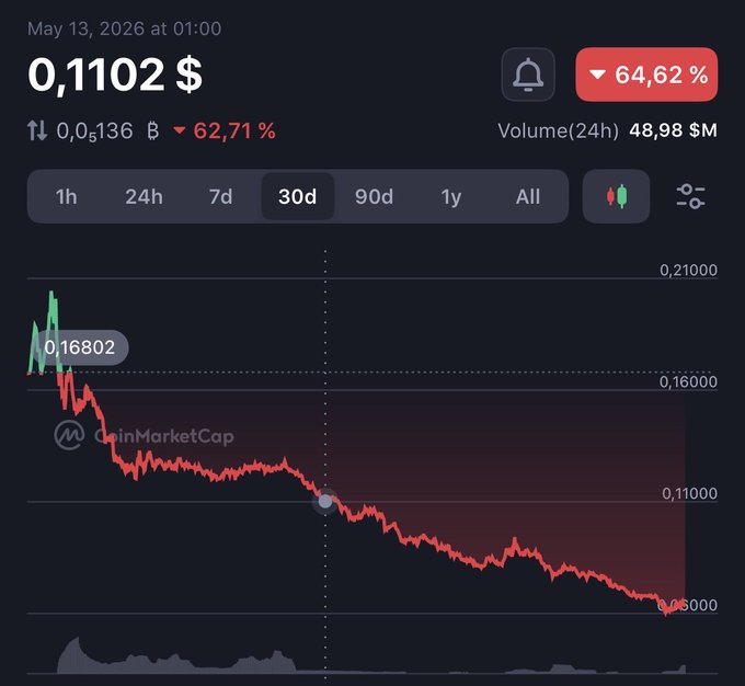 The image shows a stock chart of Bitcoin that has decreased over two weeks since the last time it was sold, which suggests that an ATV (All-Terrain Vehicle) seller may have bought one for $MEGA or more than half its current value in less than 24 hours. The caption states that Retail isn't coming bros and that someone is probably buying an ATV while Bitcoin prices are decreasing.