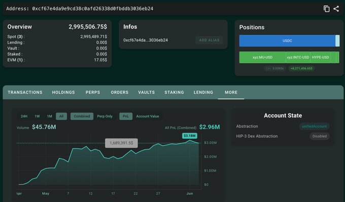 The image shows a screenshot of a computer screen displaying a trading dashboard with various charts, graphs, and data points related to cryptocurrency trading. The main focus of the image is a chart that shows the price of Bitcoin over time, indicating its fluctuations throughout the day. The text in the image reads "Congrats for $HYPE When ASTER". This suggests that the viewer might have found some interesting information or insights about Bitcoin's performance and decided to share it with others on social media platforms like Twitter.