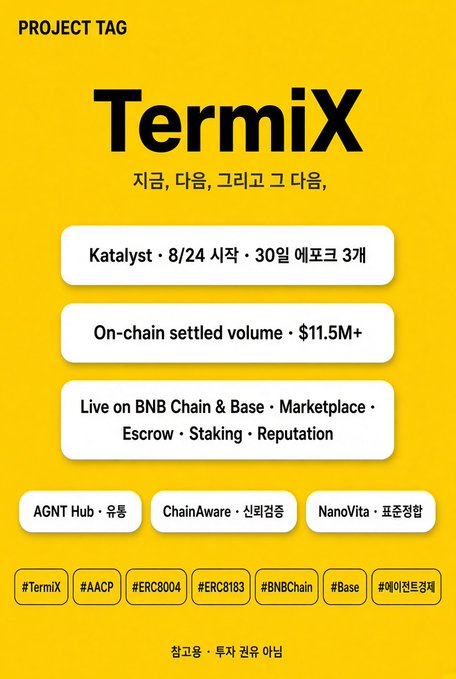 A yellow promotional graphic titled 'TermiX' advertises a crypto project launching 'Katalyst' on 8/24 with a 30-day presale, noting 'On-chain settled volume $11.5M+' and listing hashtags like #TermiX, #AACP, #ERC8004, #BNBChain, and #Base.