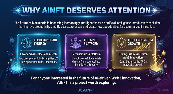 Promotional graphic titled 'WHY AINFT DESERVES ATTENTION' highlighting AI x Blockchain Synergy, The AINFT Platform, and Tron Ecosystem Growth, with logos for AINFT and TRON.