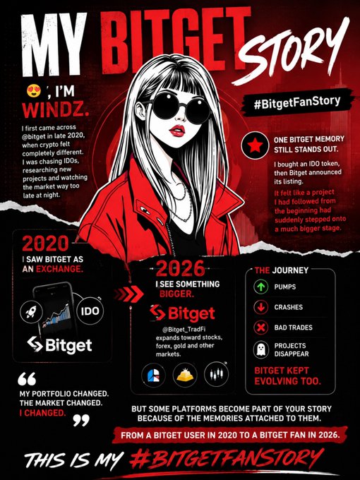 An infographic poster titled 'MY BITGET STORY' by 'I'M WINDZ' using the hashtag '#BitgetFanStory', detailing a user journey from 2020 to 2026 with the Bitget and Bitget_TradFi logos.
