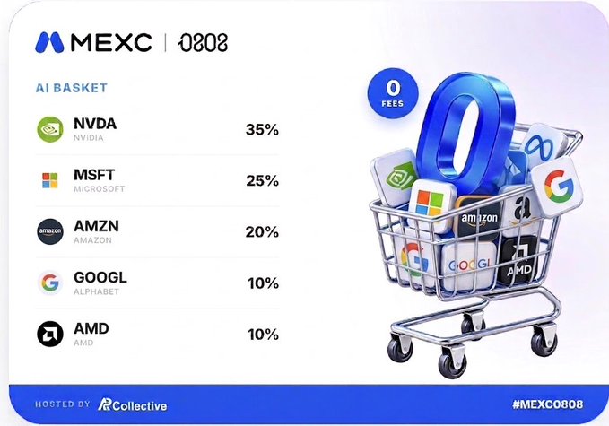 A promotional graphic for MEXC x 0808 showing an 'AI BASKET' portfolio with allocations: NVDA (NVIDIA) 35%, MSFT (Microsoft) 25%, AMZN (Amazon) 20%, GOOGL (Alphabet) 10%, and AMD 10%, with a 3D shopping cart filled with tech company logos.