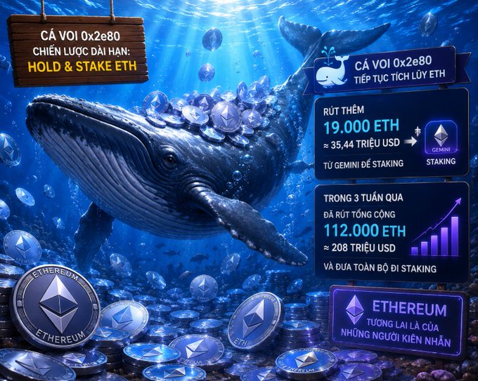 A promotional image for "CÁ VOI 0x2e80" featuring an underwater whale covered in Ethereum coins, with text about a HOLD & STAKE ETH strategy and statistics like 19,000 ETH ($35.44M USD) withdrawn from Gemini staking.