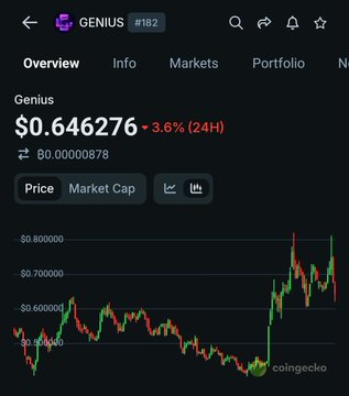 The image shows a chart of a cryptocurrency's price movement over time, with red lines representing the trading volume and green bars indicating different markets or sectors. The chart also displays various price movements, such as an upward trend, downward decline, and fluctuations within these patterns. The caption on the image refers to the GENIUS token and highlights its potential significance in the market. It suggests that the market has not fully priced in the token's impact on the onchain/perp sector yet.